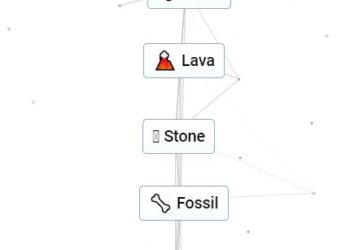 How to create oil element in Infinite Craft